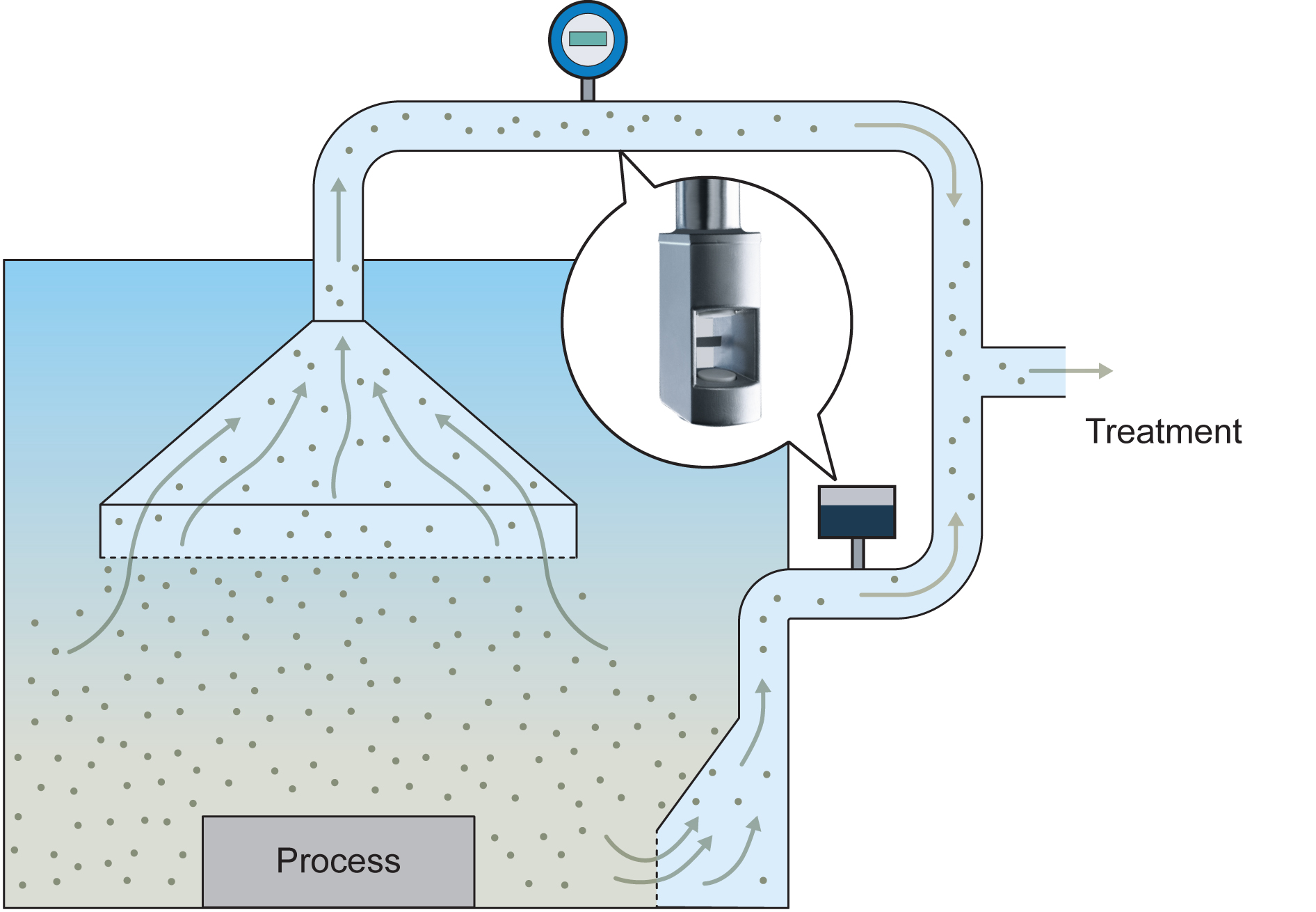 [Translate to Italienisch:] Measurements of the extracted air volume