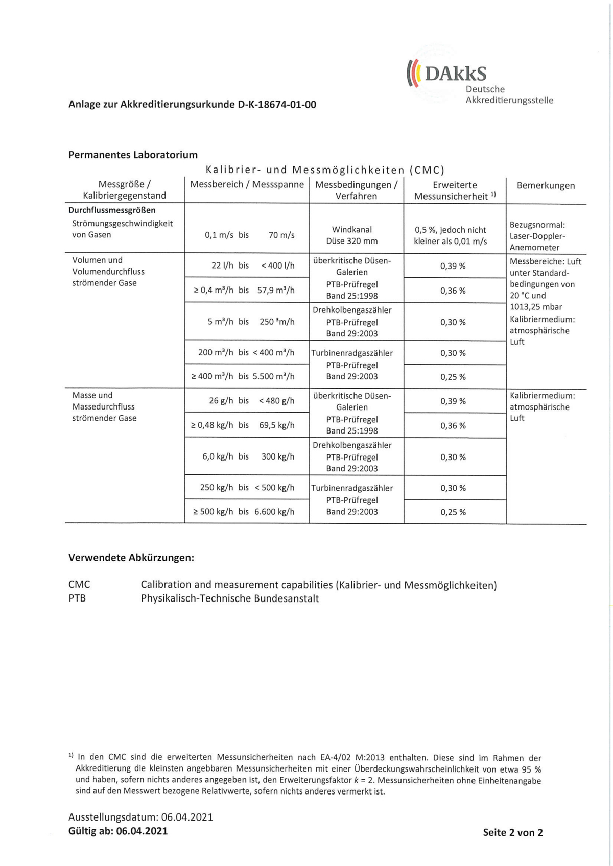 DAkkS akkreditiertes Kalibrierlabor